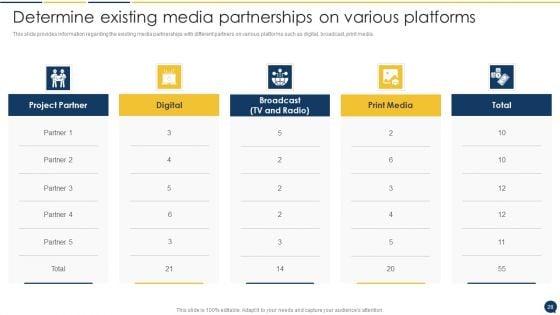 Stakeholder_Communication_Program_Ppt_PowerPoint_Presentation_Complete_Deck_With_Slides_Slide_28.jpg