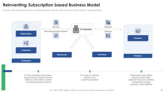 Stakeholder_Deck_Presentation_For_Services_Deliverables_Ppt_PowerPoint_Presentation_Complete_Deck_With_Slides_Slide_10.jpg