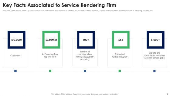 Stakeholder_Deck_Presentation_For_Services_Deliverables_Ppt_PowerPoint_Presentation_Complete_Deck_With_Slides_Slide_4.jpg