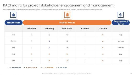 Stakeholder_Engagement_And_Management_Ppt_PowerPoint_Presentation_Complete_Deck_With_Slides_Slide_2.jpg
