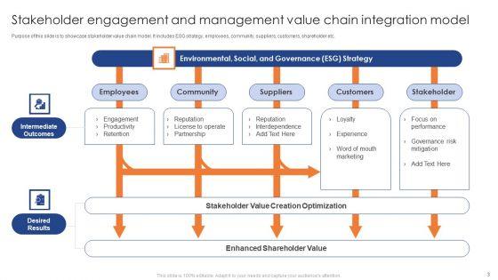 Stakeholder_Engagement_And_Management_Ppt_PowerPoint_Presentation_Complete_Deck_With_Slides_Slide_3.jpg