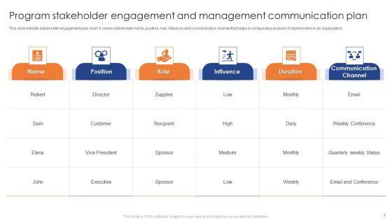 Stakeholder_Engagement_And_Management_Ppt_PowerPoint_Presentation_Complete_Deck_With_Slides_Slide_7.jpg