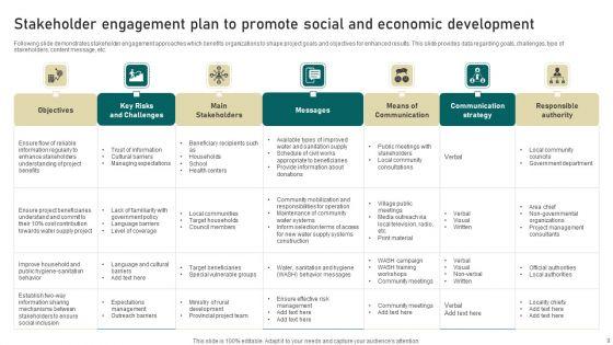 Stakeholder_Engagement_Plan_Ppt_PowerPoint_Presentation_Complete_Deck_With_Slides_Slide_9.jpg