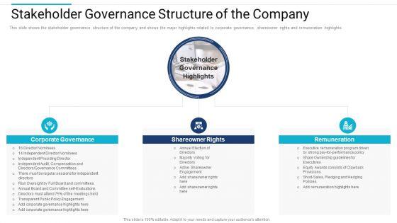 Stakeholder Governance Improve Overall Corporate Performance Stakeholder Governance Structure Of The Company Mockup PDF Stakeholder Governance Improve Overall Corporate Performance Stakeholder Governance Structure Of The Company Mockup PDF