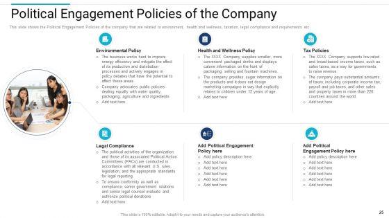 Stakeholder_Governance_To_Improve_Overall_Corporate_Performance_Ppt_PowerPoint_Presentation_Complete_Deck_With_Slides_Slide_25.jpg