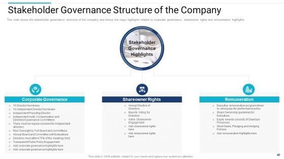 Stakeholder_Governance_To_Improve_Overall_Corporate_Performance_Ppt_PowerPoint_Presentation_Complete_Deck_With_Slides_Slide_40.jpg