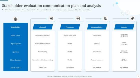 Stakeholders_Evaluation_Plan_Ppt_PowerPoint_Presentation_Complete_Deck_With_Slides_Slide_5.jpg