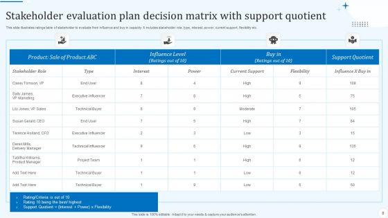 Stakeholders_Evaluation_Plan_Ppt_PowerPoint_Presentation_Complete_Deck_With_Slides_Slide_8.jpg