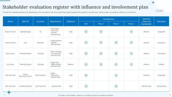 Stakeholders_Evaluation_Plan_Ppt_PowerPoint_Presentation_Complete_Deck_With_Slides_Slide_9.jpg