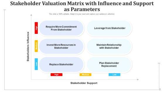 Stakeholders_Evaluation_Retainment_Strategy_Ppt_PowerPoint_Presentation_Complete_Deck_With_Slides_Slide_2.jpg