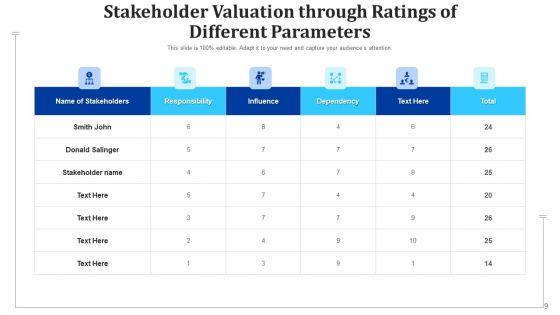 Stakeholders_Evaluation_Retainment_Strategy_Ppt_PowerPoint_Presentation_Complete_Deck_With_Slides_Slide_9.jpg