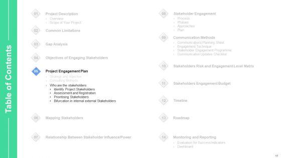 Stakeholders_Participation_In_Project_Development_Process_Ppt_PowerPoint_Presentation_Complete_Deck_With_Slides_Slide_17.jpg
