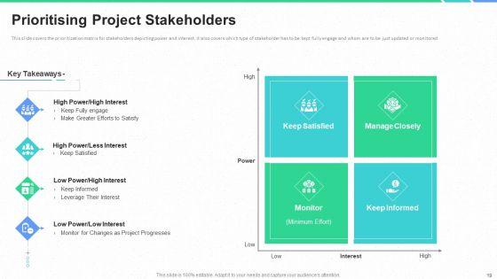 Stakeholders_Participation_In_Project_Development_Process_Ppt_PowerPoint_Presentation_Complete_Deck_With_Slides_Slide_19.jpg