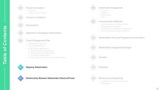 Stakeholders_Participation_In_Project_Development_Process_Ppt_PowerPoint_Presentation_Complete_Deck_With_Slides_Slide_21.jpg