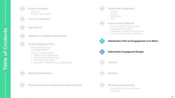 Stakeholders_Participation_In_Project_Development_Process_Ppt_PowerPoint_Presentation_Complete_Deck_With_Slides_Slide_34.jpg
