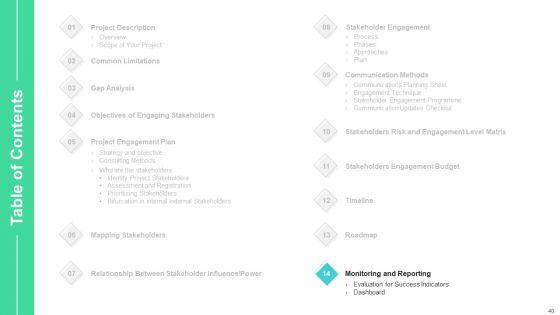 Stakeholders_Participation_In_Project_Development_Process_Ppt_PowerPoint_Presentation_Complete_Deck_With_Slides_Slide_40.jpg