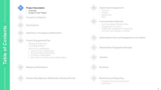 Stakeholders_Participation_In_Project_Development_Process_Ppt_PowerPoint_Presentation_Complete_Deck_With_Slides_Slide_4.jpg