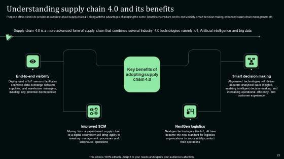 Stand_Out_Digital_Supply_Chain_Tactics_Enhancing_Performance_Via_Digitization_Ppt_PowerPoint_Presentation_Complete_Deck_With_Slides_Slide_23.jpg