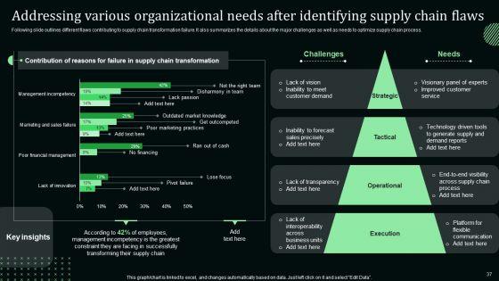 Stand_Out_Digital_Supply_Chain_Tactics_Enhancing_Performance_Via_Digitization_Ppt_PowerPoint_Presentation_Complete_Deck_With_Slides_Slide_37.jpg