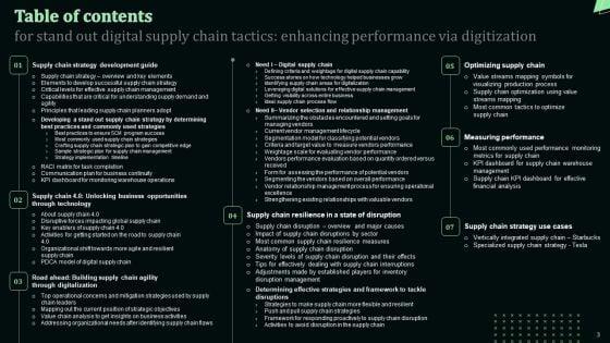 Stand_Out_Digital_Supply_Chain_Tactics_Enhancing_Performance_Via_Digitization_Ppt_PowerPoint_Presentation_Complete_Deck_With_Slides_Slide_3.jpg