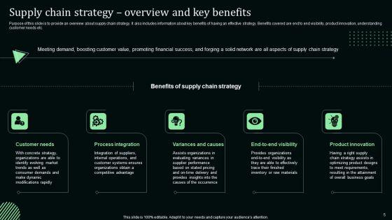 Stand_Out_Digital_Supply_Chain_Tactics_Enhancing_Performance_Via_Digitization_Ppt_PowerPoint_Presentation_Complete_Deck_With_Slides_Slide_5.jpg
