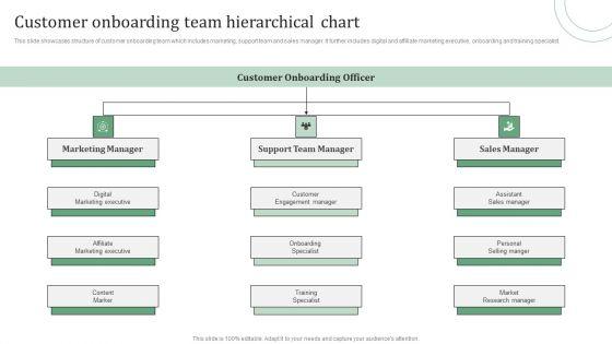 Standard_Approaches_For_Client_Onboarding_Journey_Customer_Onboarding_Team_Infographics_PDF_Slide_1.jpg