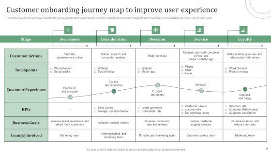 Standard_Approaches_For_Client_Onboarding_Journey_Ppt_PowerPoint_Presentation_Complete_Deck_With_Slides_Slide_36.jpg