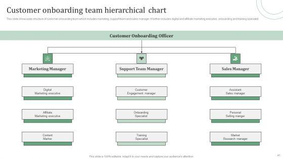 Standard_Approaches_For_Client_Onboarding_Journey_Ppt_PowerPoint_Presentation_Complete_Deck_With_Slides_Slide_41.jpg