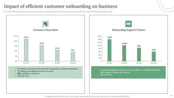 Standard_Approaches_For_Client_Onboarding_Journey_Ppt_PowerPoint_Presentation_Complete_Deck_With_Slides_Slide_46.jpg