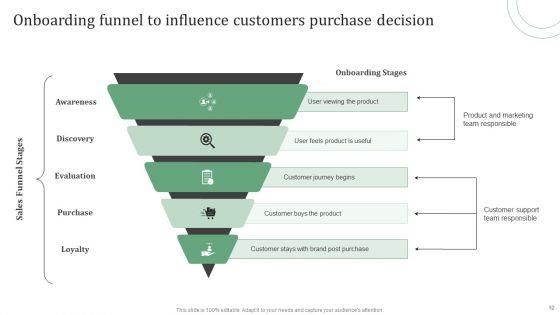 Standard_Approaches_For_Client_Onboarding_Journey_Ppt_PowerPoint_Presentation_Complete_Deck_With_Slides_Slide_52.jpg