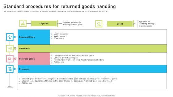 Standard_Procedures_For_Returned_Goods_Handling_Information_PDF_Slide_1.jpg