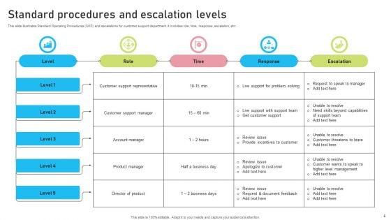 Standard_Procedures_Ppt_PowerPoint_Presentation_Complete_Deck_With_Slides_Slide_5.jpg