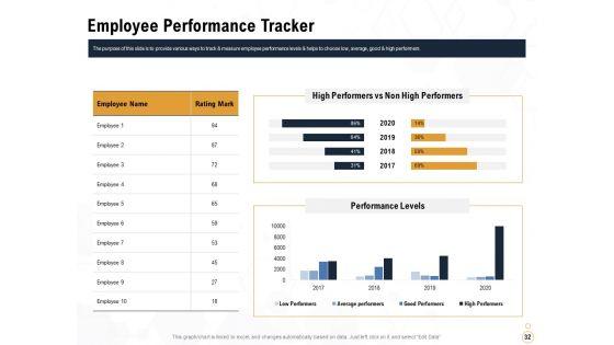 Star_Employee_Ppt_PowerPoint_Presentation_Complete_Deck_With_Slides_Slide_32.jpg