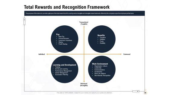 Star_Employee_Ppt_PowerPoint_Presentation_Complete_Deck_With_Slides_Slide_36.jpg
