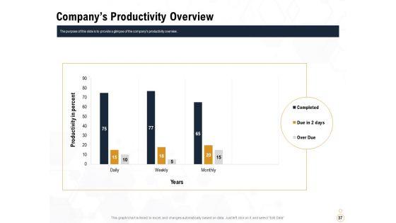 Star_Employee_Ppt_PowerPoint_Presentation_Complete_Deck_With_Slides_Slide_37.jpg