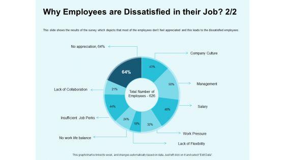 Star_Performer_Why_Employees_Are_Dissatisfied_In_Their_Job_Management_Themes_PDF_Slide_1.jpg