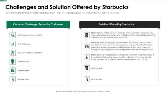 Starbucks_Capital_Raising_Pitch_Deck_Challenges_And_Solution_Offered_By_Starbucks_Ppt_Model_Templates_PDF_Slide_1.jpg