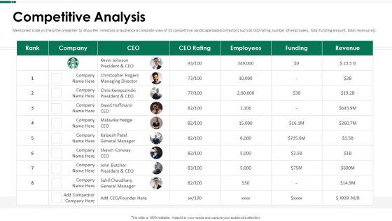 Starbucks_Capital_Raising_Pitch_Deck_Competitive_Analysis_Ppt_Infographic_Template_Slide_Download_PDF_Slide_1.jpg