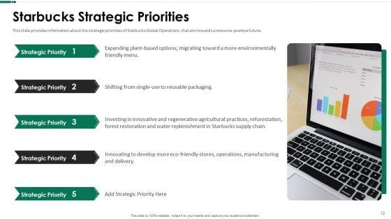 Starbucks_Capital_Raising_Pitch_Deck_Ppt_PowerPoint_Presentation_Complete_Deck_With_Slides_Slide_12.jpg