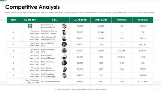 Starbucks_Capital_Raising_Pitch_Deck_Ppt_PowerPoint_Presentation_Complete_Deck_With_Slides_Slide_17.jpg