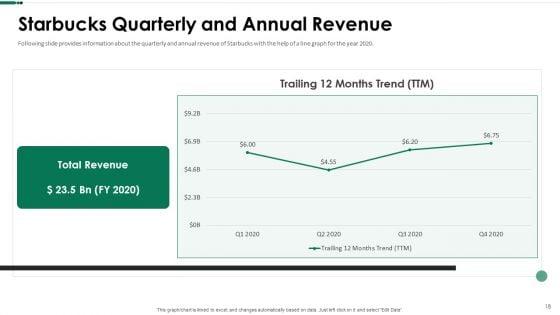 Starbucks_Capital_Raising_Pitch_Deck_Ppt_PowerPoint_Presentation_Complete_Deck_With_Slides_Slide_18.jpg
