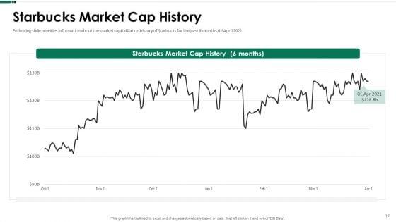 Starbucks_Capital_Raising_Pitch_Deck_Ppt_PowerPoint_Presentation_Complete_Deck_With_Slides_Slide_19.jpg
