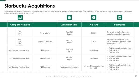 Starbucks_Capital_Raising_Pitch_Deck_Ppt_PowerPoint_Presentation_Complete_Deck_With_Slides_Slide_21.jpg