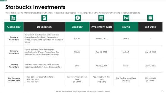 Starbucks_Capital_Raising_Pitch_Deck_Ppt_PowerPoint_Presentation_Complete_Deck_With_Slides_Slide_22.jpg