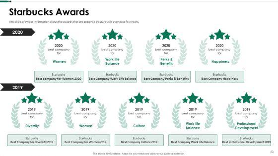Starbucks_Capital_Raising_Pitch_Deck_Ppt_PowerPoint_Presentation_Complete_Deck_With_Slides_Slide_23.jpg