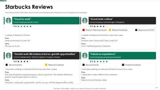 Starbucks_Capital_Raising_Pitch_Deck_Ppt_PowerPoint_Presentation_Complete_Deck_With_Slides_Slide_24.jpg