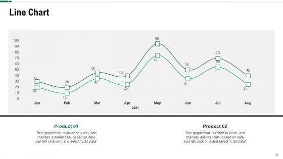 Starbucks_Capital_Raising_Pitch_Deck_Ppt_PowerPoint_Presentation_Complete_Deck_With_Slides_Slide_29.jpg