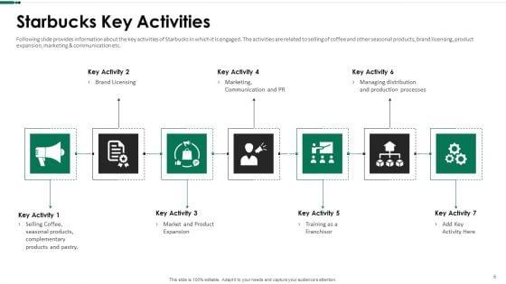 Starbucks_Capital_Raising_Pitch_Deck_Ppt_PowerPoint_Presentation_Complete_Deck_With_Slides_Slide_6.jpg