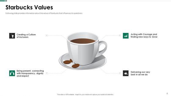 Starbucks_Capital_Raising_Pitch_Deck_Ppt_PowerPoint_Presentation_Complete_Deck_With_Slides_Slide_8.jpg