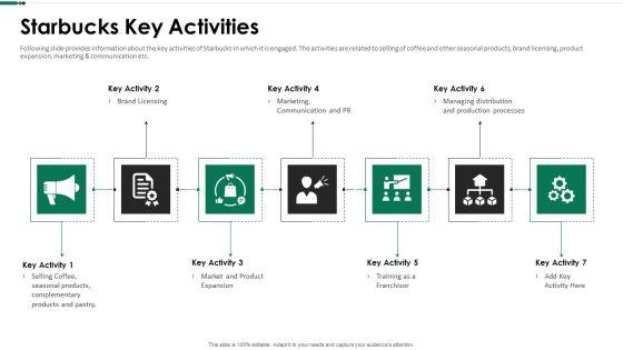 Starbucks Key Activities Ppt Infographics Guide PDF Starbucks Key Activities Ppt Infographics Guide PDF